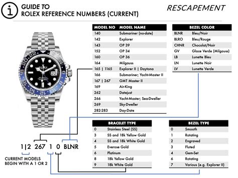 rolex model numbers 2023